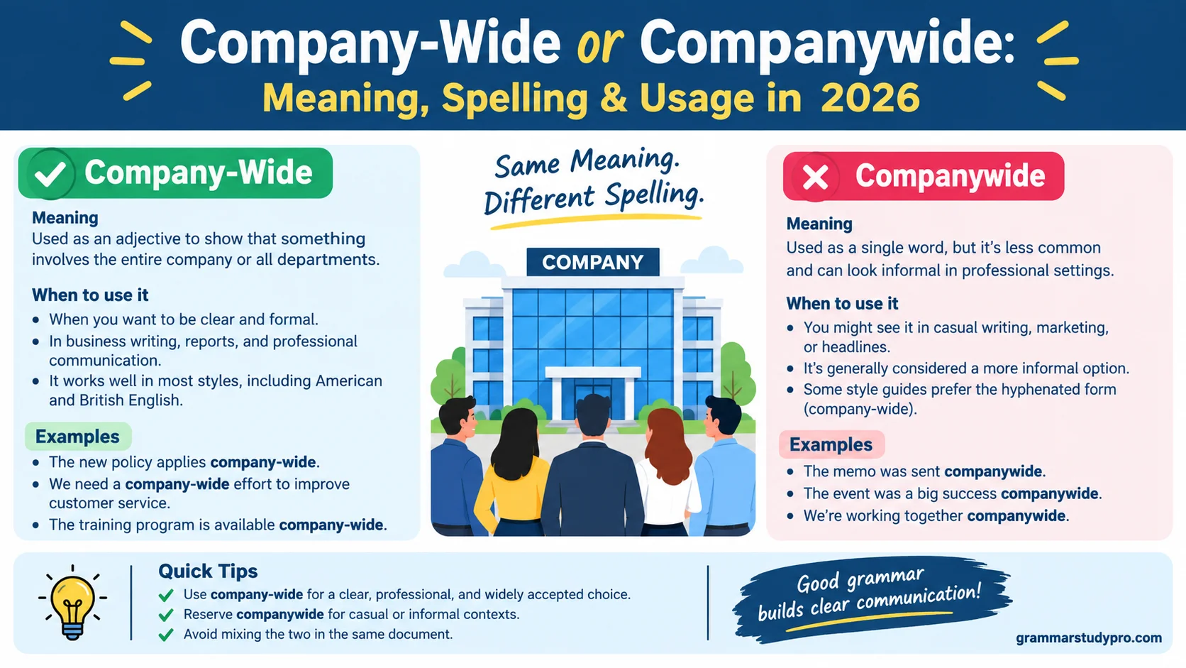 Company-Wide or Companywide