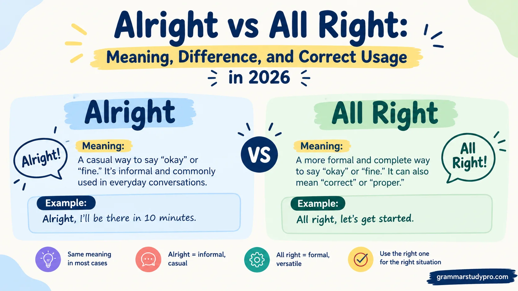 Alright vs All Right