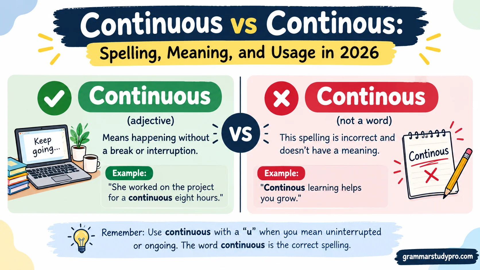 Continuous vs Continous