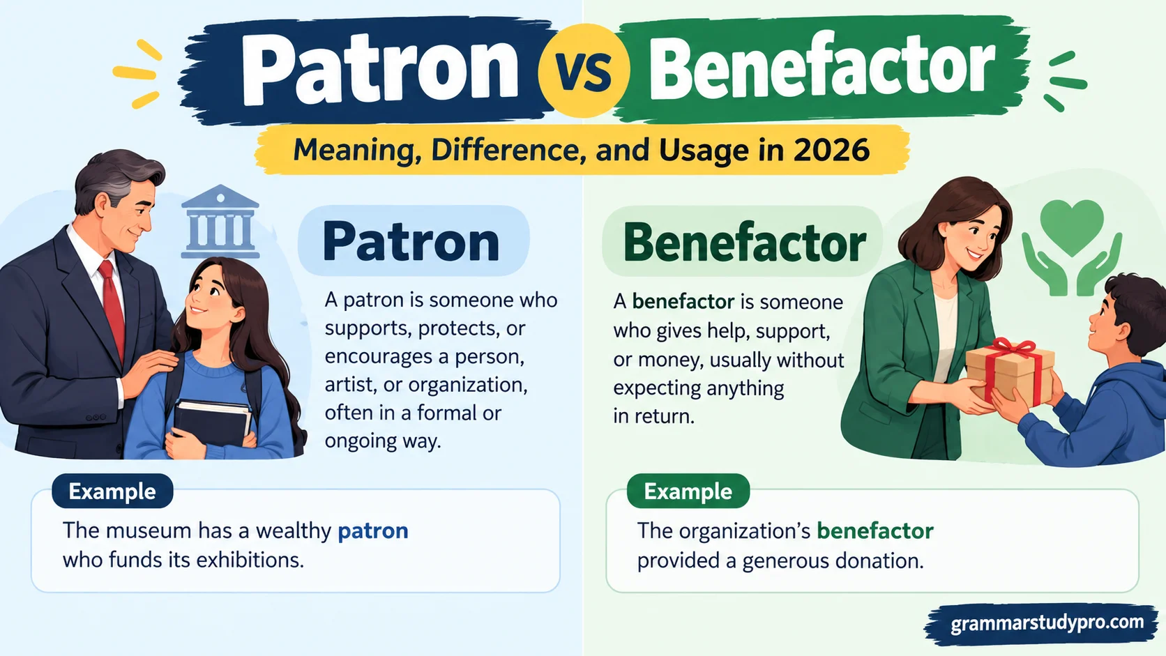 Patron vs Benefactor