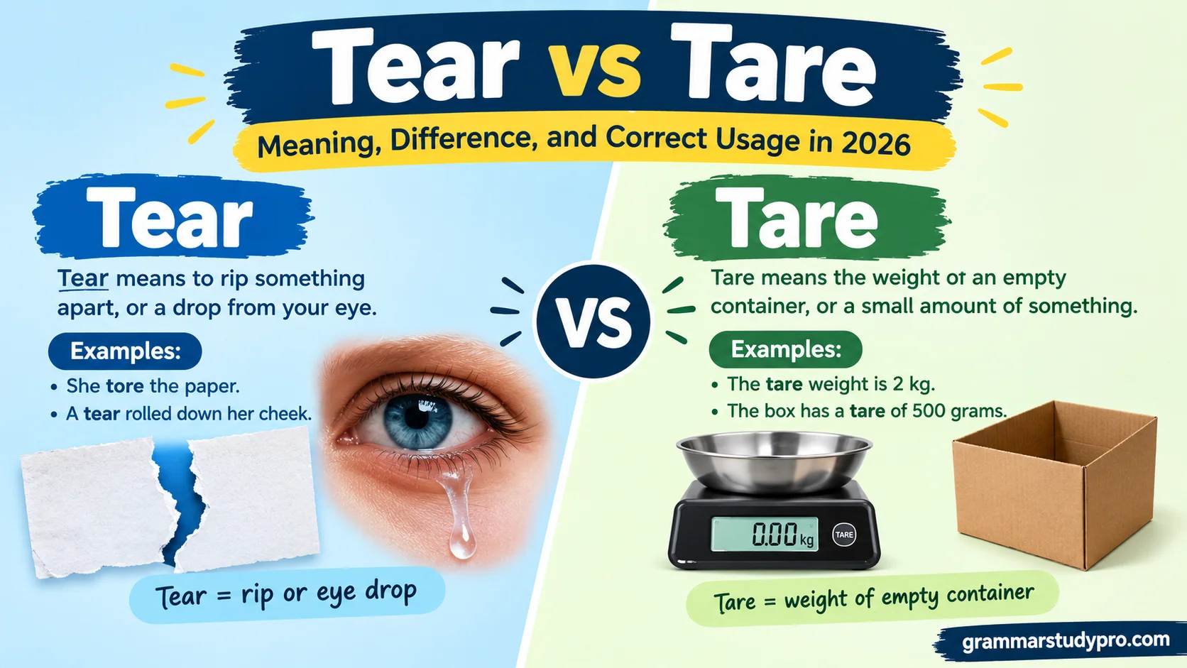 Tear vs Tare