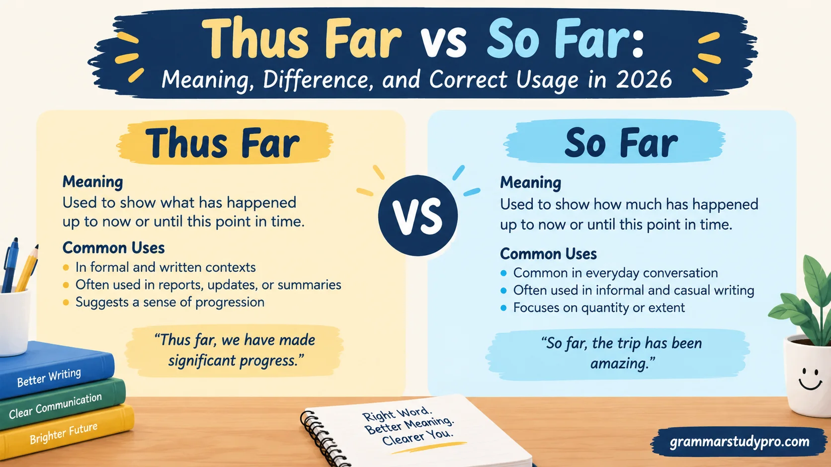 Thus Far vs So Far