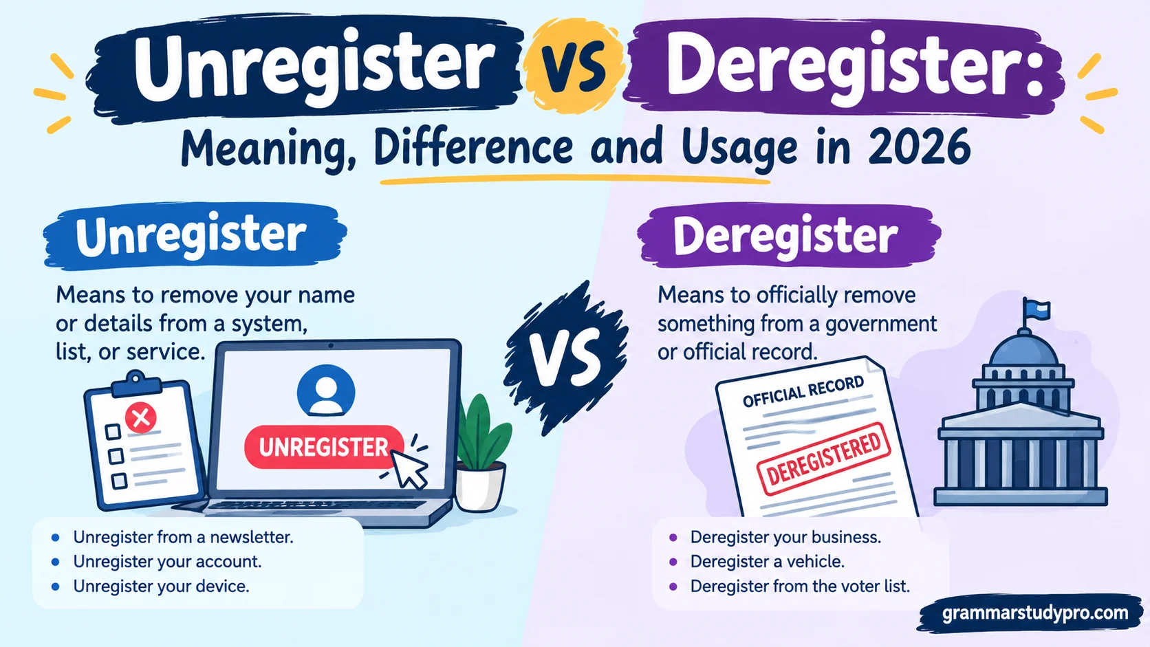 Unregister vs Deregister